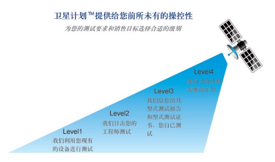 昱辉阳光获得Intertek“卫星计划”实验室资质