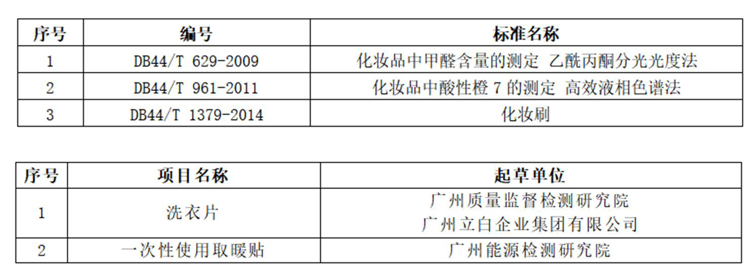 国际化妆品新闻月度回顾