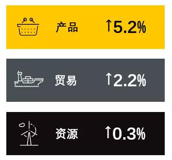 Intertek 2018全年业绩发布 继续保持健康增长